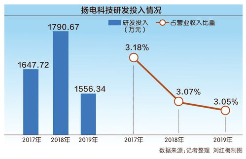 揚電科技沖刺創業板 回應第二輪審核問詢，聚焦電子產品研發與銷售