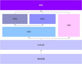數(shù)據(jù)處理服務(wù)的產(chǎn)品化視角