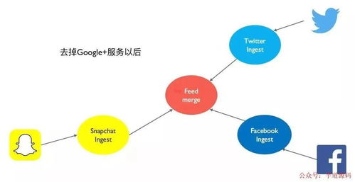 微服務(wù)架構(gòu)下的數(shù)據(jù)處理服務(wù)設(shè)計(jì)與實(shí)踐