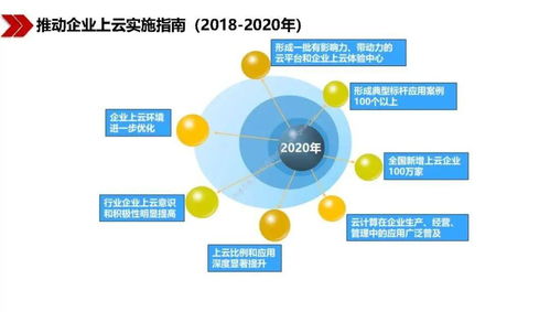 王喜文 新基建浪潮下的計(jì)算機(jī)軟件技術(shù)開發(fā)新機(jī)遇